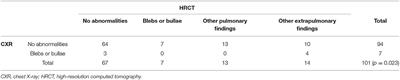 Routine Chest X-Rays Are Inaccurate in Detecting Relevant Intrapulmonary Anomalies During Medical Assessments of Fitness to Dive